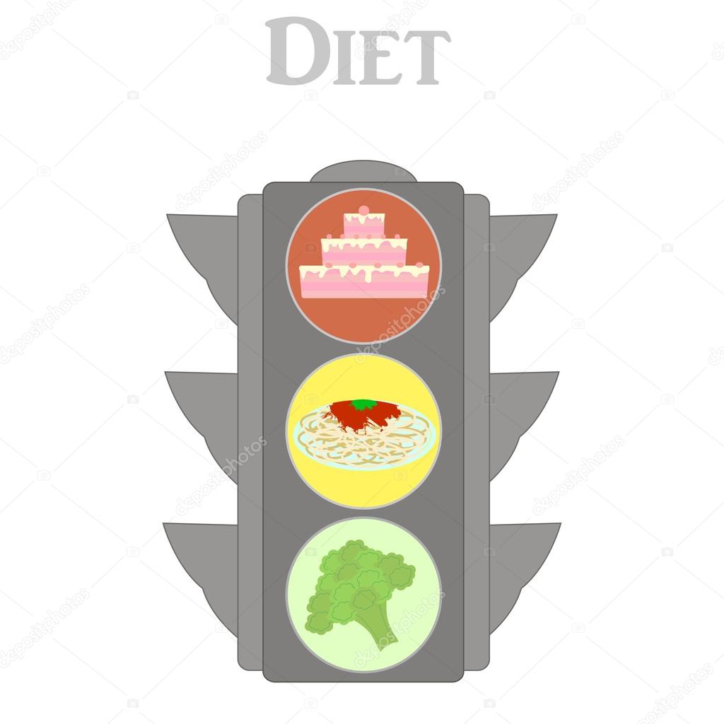 Traffic light as illustration of healthy diet