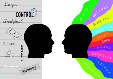 Beynin yaratıcılık