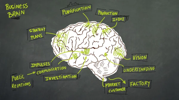 Cerebro empresarial — Foto de Stock