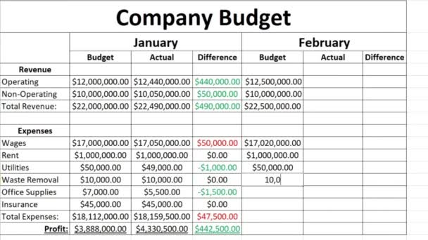 2008 Typing Company Expense Financial Figures Numbers Budgeted Current Period — 비디오