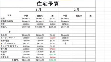 Japonca. Aylık Ev Harcamaları Mali Rakamları Hesap Çizelgesinde Aylık Bütçeye Göre Yazılıyor. Bütçe gelirini ve net kar maliyetini çift ya da aile için çalışma kağıdına yazın. Bütçe Beklenen ve Gerçek Harcamalar.