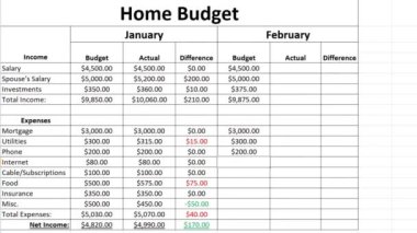Aylık Ev Harcamaları Mali Rakamları Hesap Çizelgesinde Aylık Bütçeye Göre Yazılıyor. Bütçe gelirini ve net kar maliyetini çift ya da aile için çalışma kağıdına yazın. Bütçe Beklenen ve Gerçek Harcamalar.