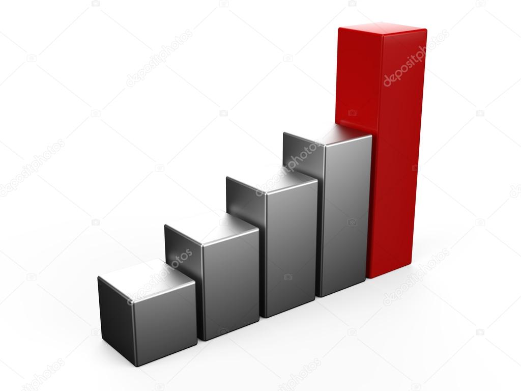 3D bar chart