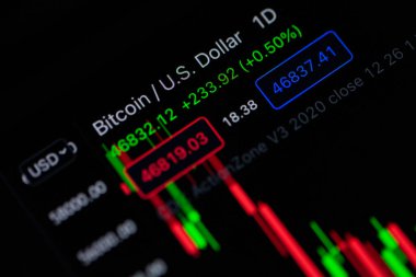 Bitcoin kripto para bozdurma grafiği ekranı. Web3.0 engelleme teknolojisi sahne altsikkeleri, iş finansmanı, dijital para piyasası. Ekonomik evlat edinmede Amerikan Doları.