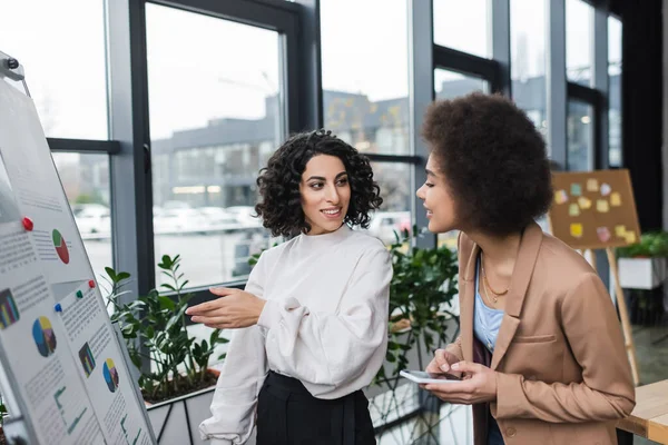 Positive muslim businesswoman pointing at flip chart near african american colleague with smartphone in office — Stock Photo