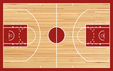 Basketbol sahası