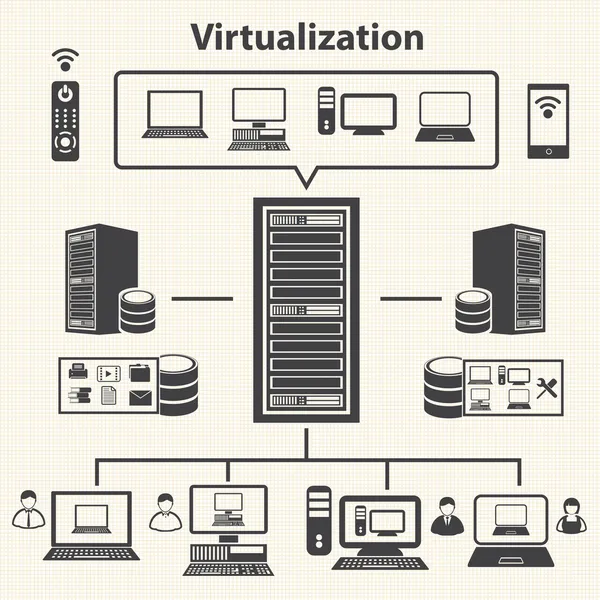 Virtualizace výpočetní a datové správy ikony nastavit. vektor — Stockový vektor