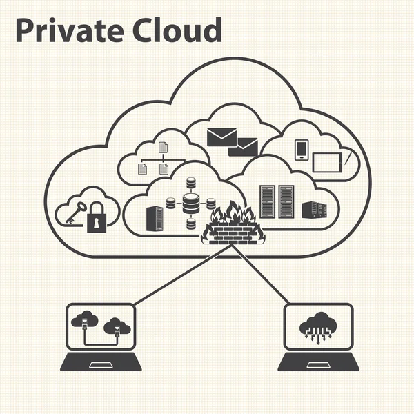 Cloud computing et gestion des données Concept — Image vectorielle