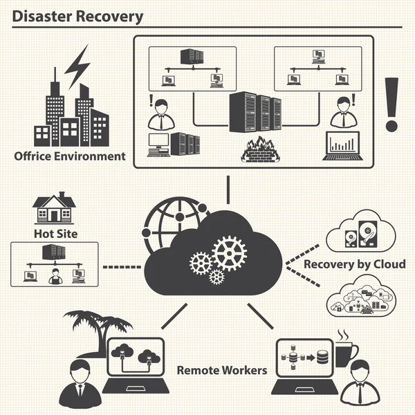 Disaster Recovery ramp recovery, cloud computing en gegevens beheer concept. vector — Stockvector