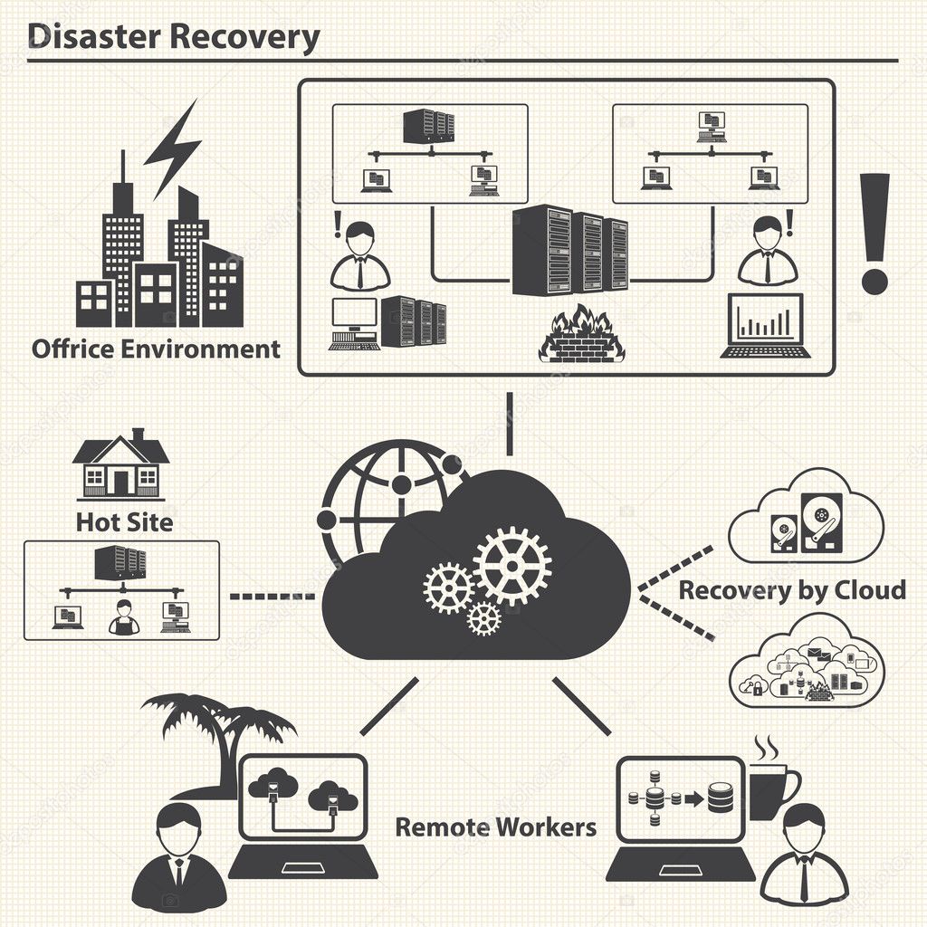 Disaster recovery, Cloud computing and Data management concept. Vector