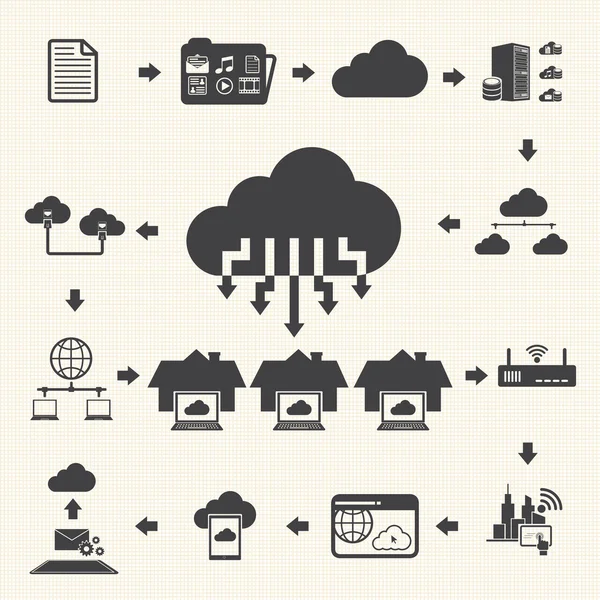 Το cloud computing και τα εικονίδια διαχείρισης δεδομένων που. διάνυσμα — Διανυσματικό Αρχείο