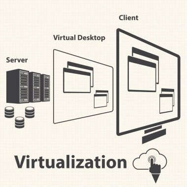 System infrastructure and Virtualization management control. clipart