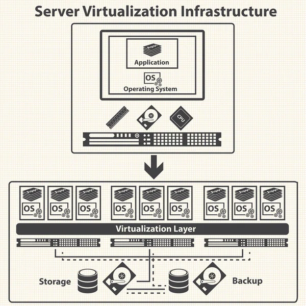 Infrastruktúra és virtualization management control system. — Stock Vector