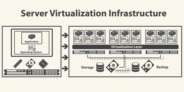 Infrastruktúra és virtualization management control system. — Stock Vector