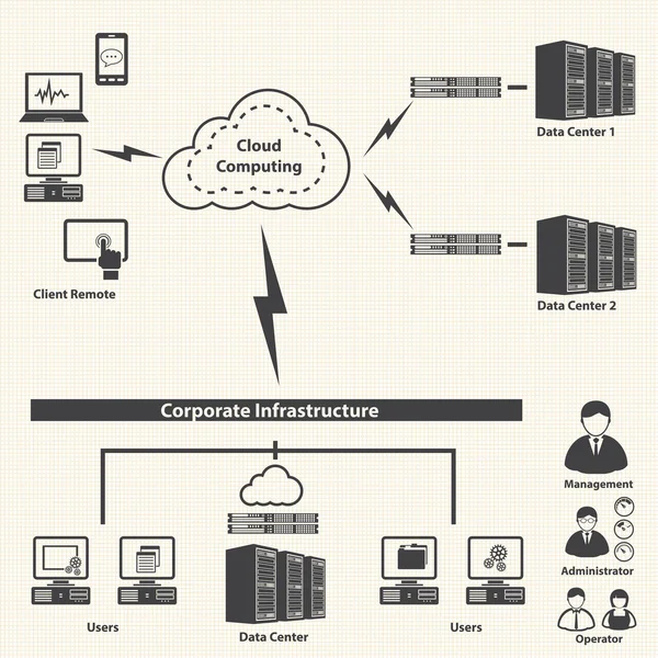 Steuerung von Systeminfrastruktur und Virtualisierungsmanagement. — Stockvektor