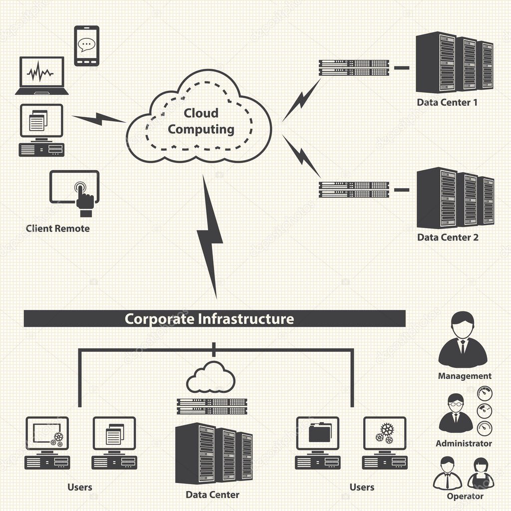 System infrastructure and Virtualization management control.