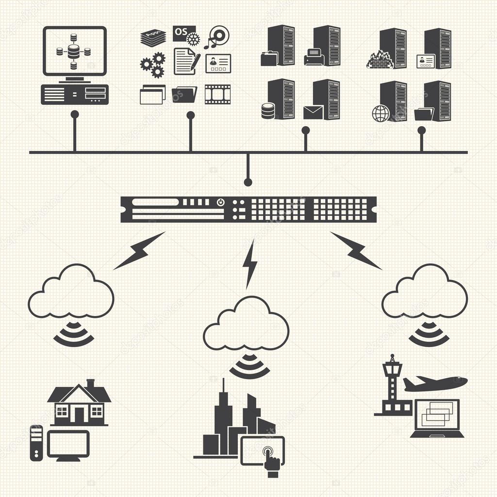 Cloud computing and Data management