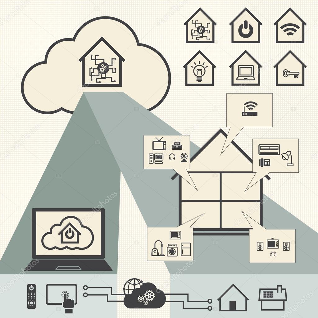 House Controller system with Cloud computing technology.