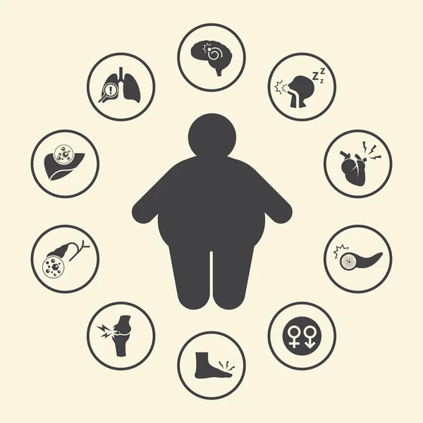 Iconos Enfermedades Relacionadas Con Obesidad Ilustración Vectorial — Vector de stock