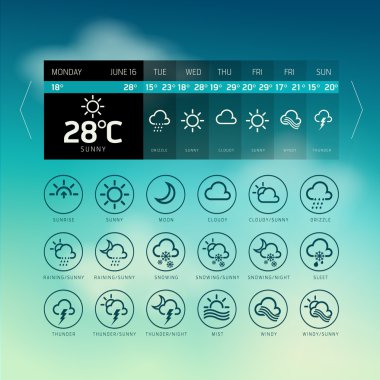 Weather Widget Symbols