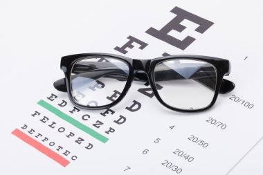 Bunun üzerine gözlük muayenesinden için tablo