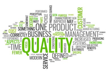 Word Cloud Quality clipart