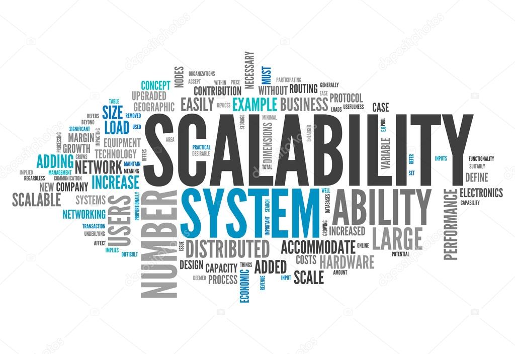 Word Cloud Scalability