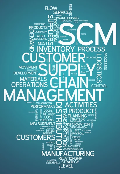 Gestione della supply chain di Word Cloud — Foto Stock