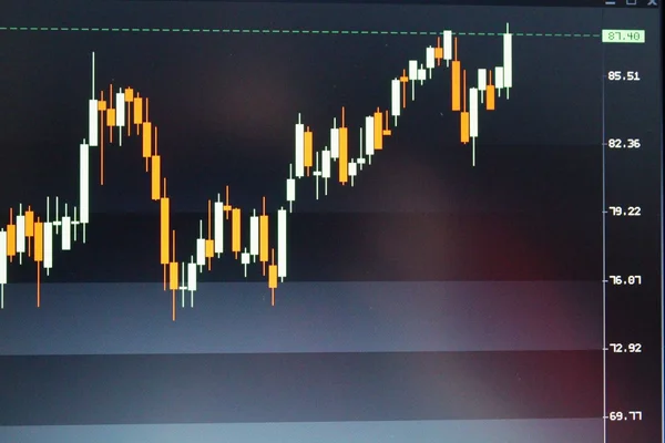 Lager japanska ljus diagram — Stockfoto