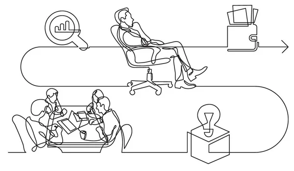 Conceito Negócio Desenho Linha Contínua Ilustração Processo Trabalho Formato Vetorial — Vetor de Stock