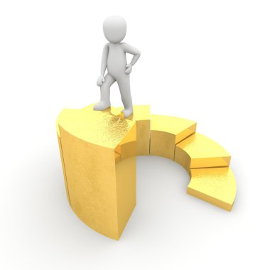 Altın çubuk grafiği 3