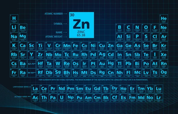 Tabla Periódica Techno Azul Oscuro Los Elementos Químicos — Vector de stock