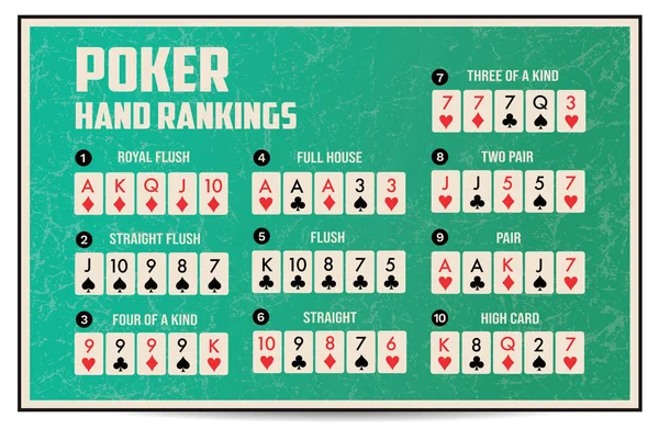 Retro Vintage Texas Hold Poker Hand Ranking Kombination Set Vektor — Stockvektor