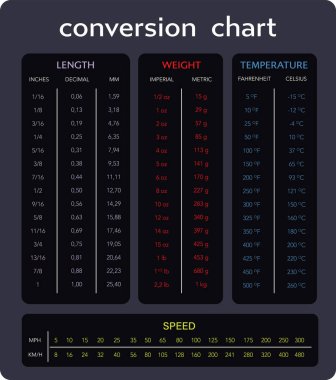 various measurement table chart vector version include lenght weight temperature and speed