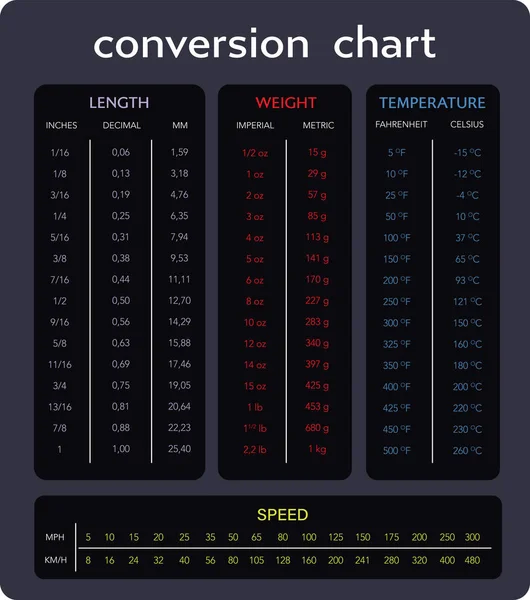 Various Measurement Table Chart Vector Version Include Lenght Weight Temperature — Vetor de Stock