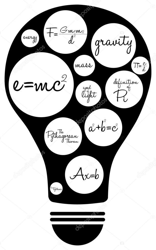 Famous Equations