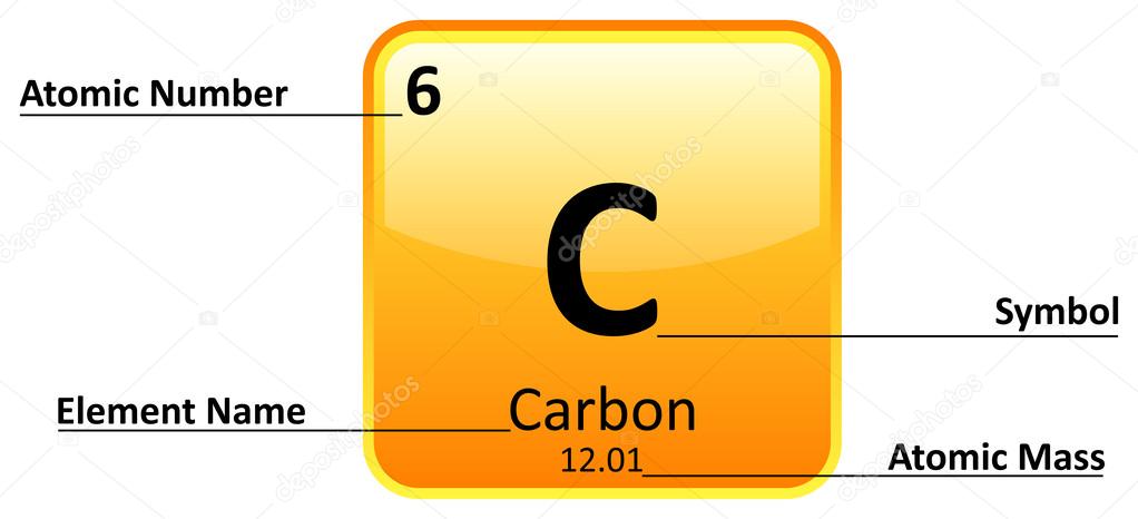 Periodic Element Information