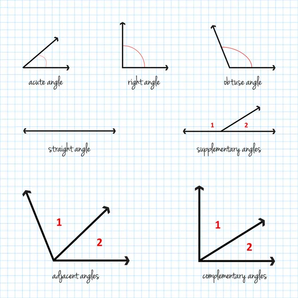 Signes d'angles mathématiques — Image vectorielle