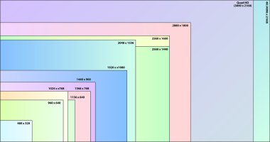 dört yüksek tanımlı çözünürlük