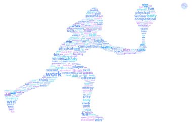Tenis oyuncu spor kelime bulutu