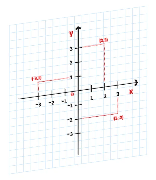 Matemática Sistema de Coordenadas Cartesianas — Vetor de Stock