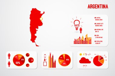 Arjantin infographics