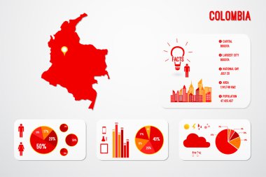 Kolombiya infographics