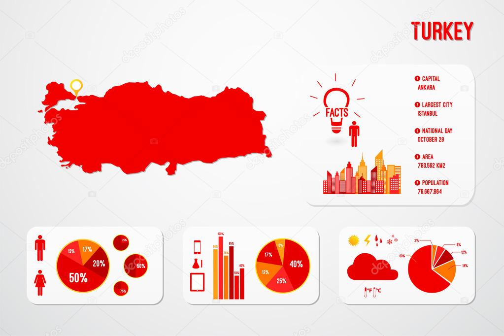 Turkey Map Infographics