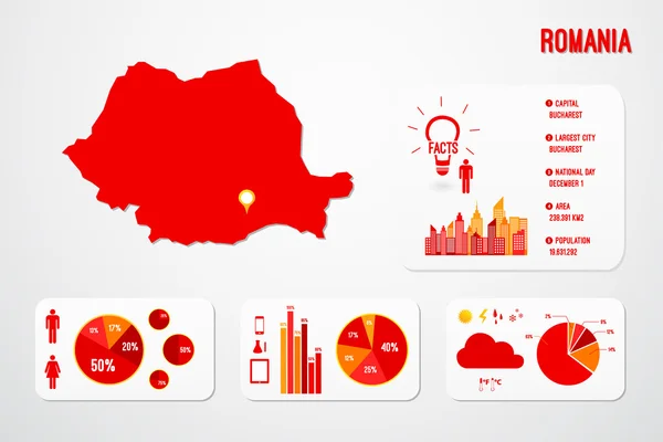 ルーマニアのインフォ グラフィック マップ — ストックベクタ