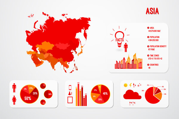 Asia Map Infographics