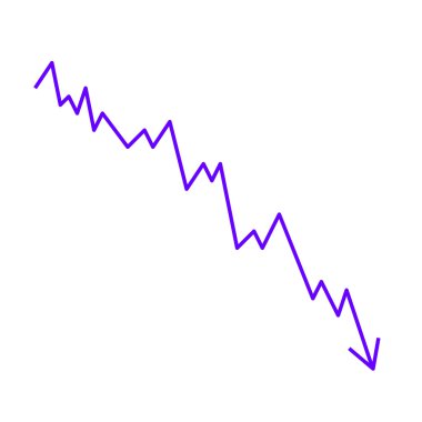 grafik istatistik doğrusal