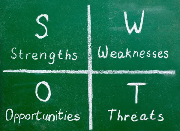 Swot-analys — Stockfoto