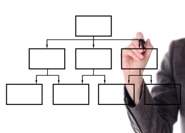 el bir diyagramı çizme