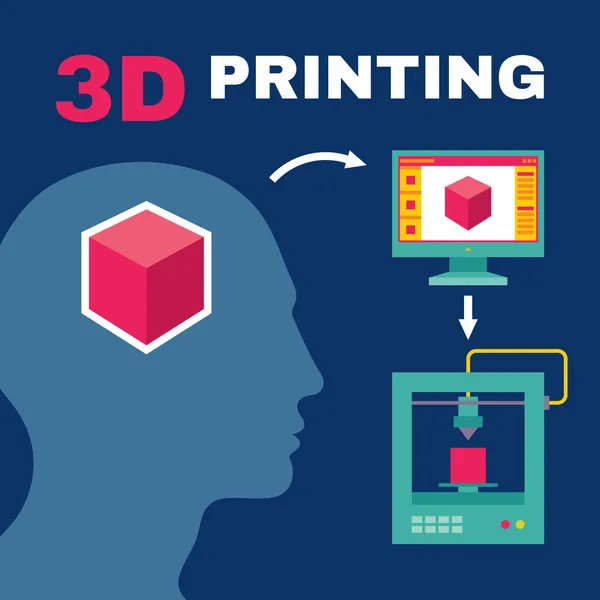 Proceso de impresión 3D con cabeza humana — Vector de stock